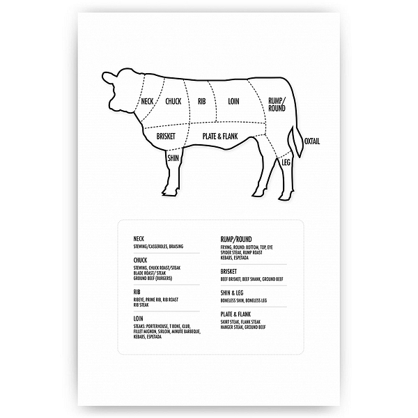 Classic Beef Cuts