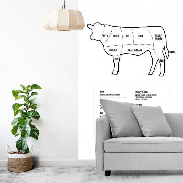 Classic Beef Cuts