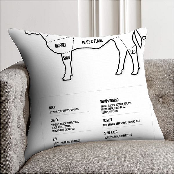 Classic Beef Cuts